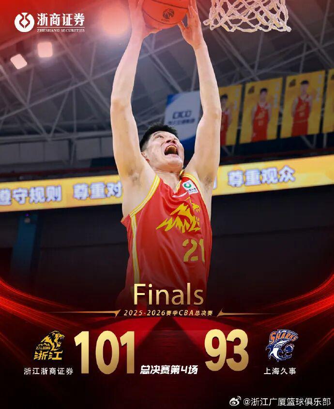 bti体育登录入口-体育早餐6.3|浙江广厦1-3上海扳回一城 U19国足0-3民主刚果U23